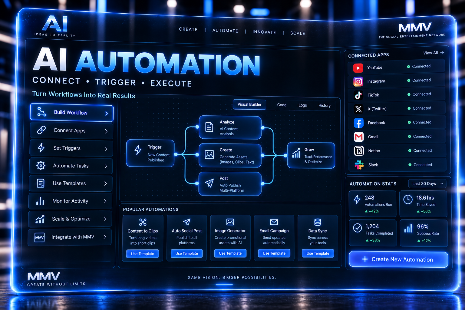 AI Automation dashboard
